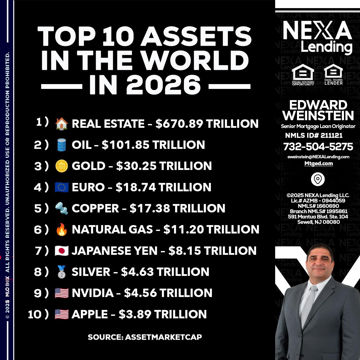 top 10 - Edward Weinstein -Senior Mortgage Loan Originator