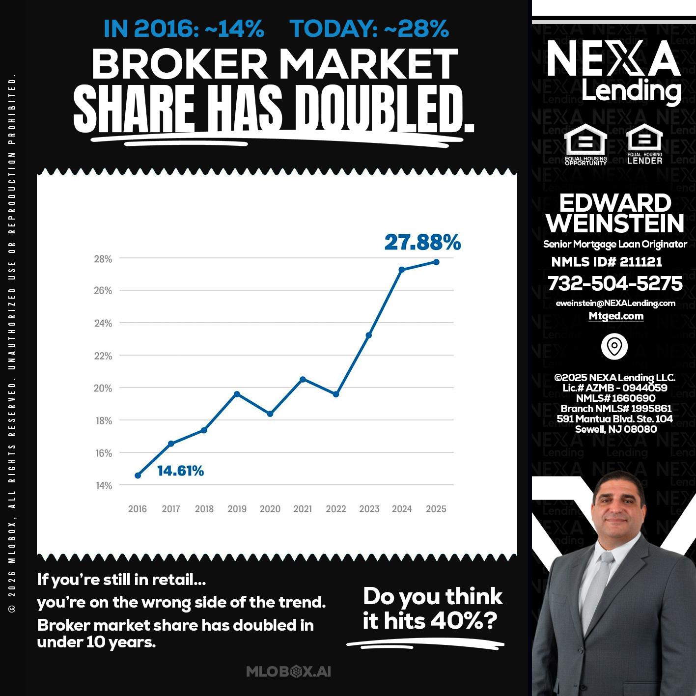 BROKER MARKET - Edward Weinstein -Senior Mortgage Loan Originator