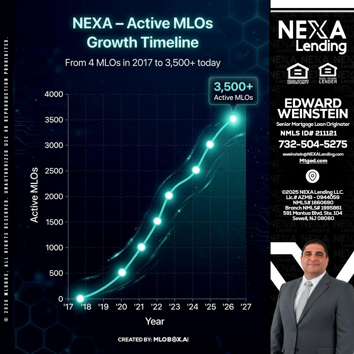 3500 MLOs - Edward Weinstein -Senior Mortgage Loan Originator